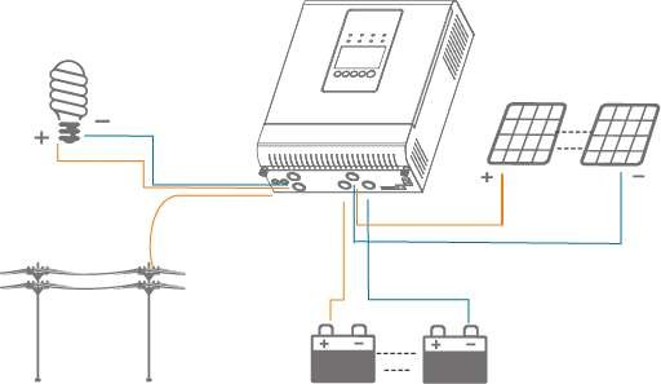 Esquema de ligação - Inversor Solar Híbrido Off Grid