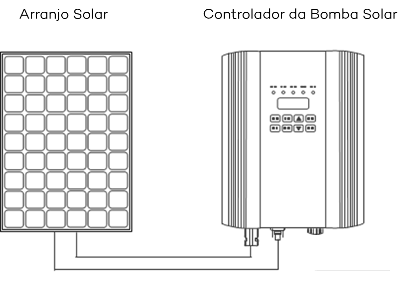 Gerador Solar Solartech
