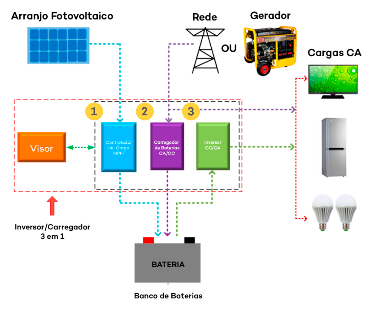 Diagrama inversor solar upower
