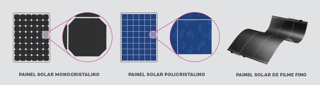 Ilustração mostra diferentes tipos de painéis solares