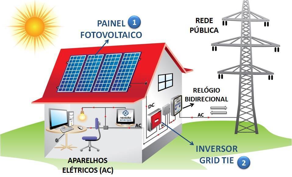 WCOM Solar - Energia do seu jeito