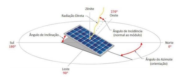 Placa Solar Fotovoltaica - O que Compõe